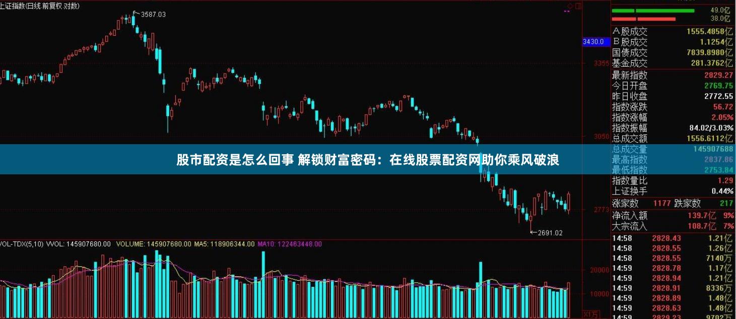 股市配资是怎么回事 解锁财富密码：在线股票配资网助你乘风破浪