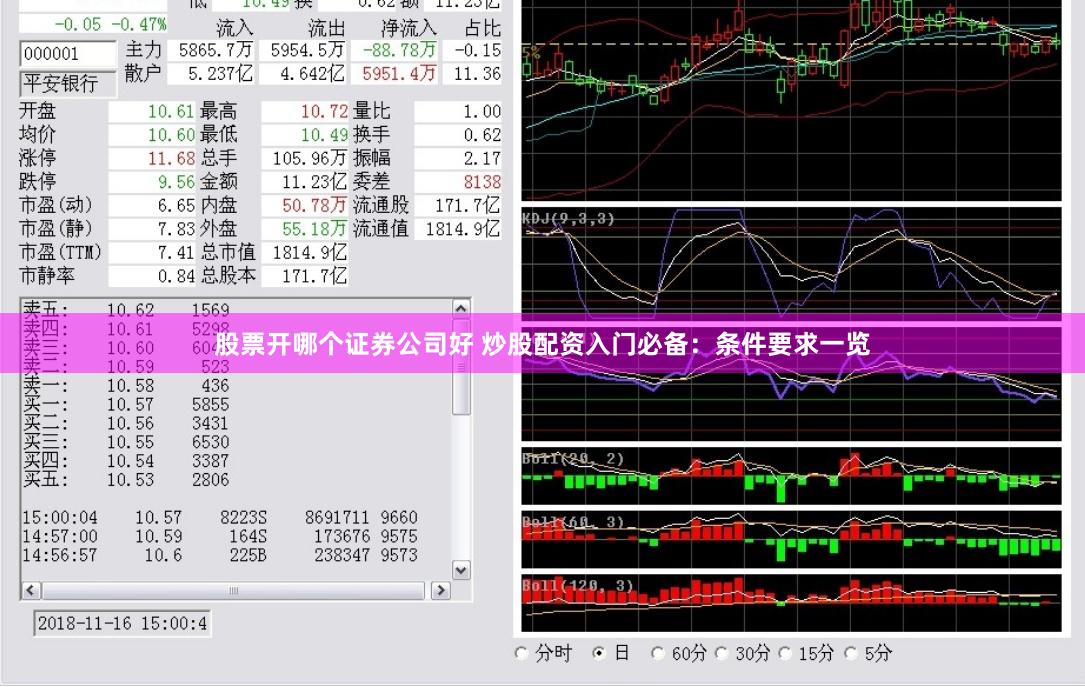 股票开哪个证券公司好 炒股配资入门必备：条件要求一览