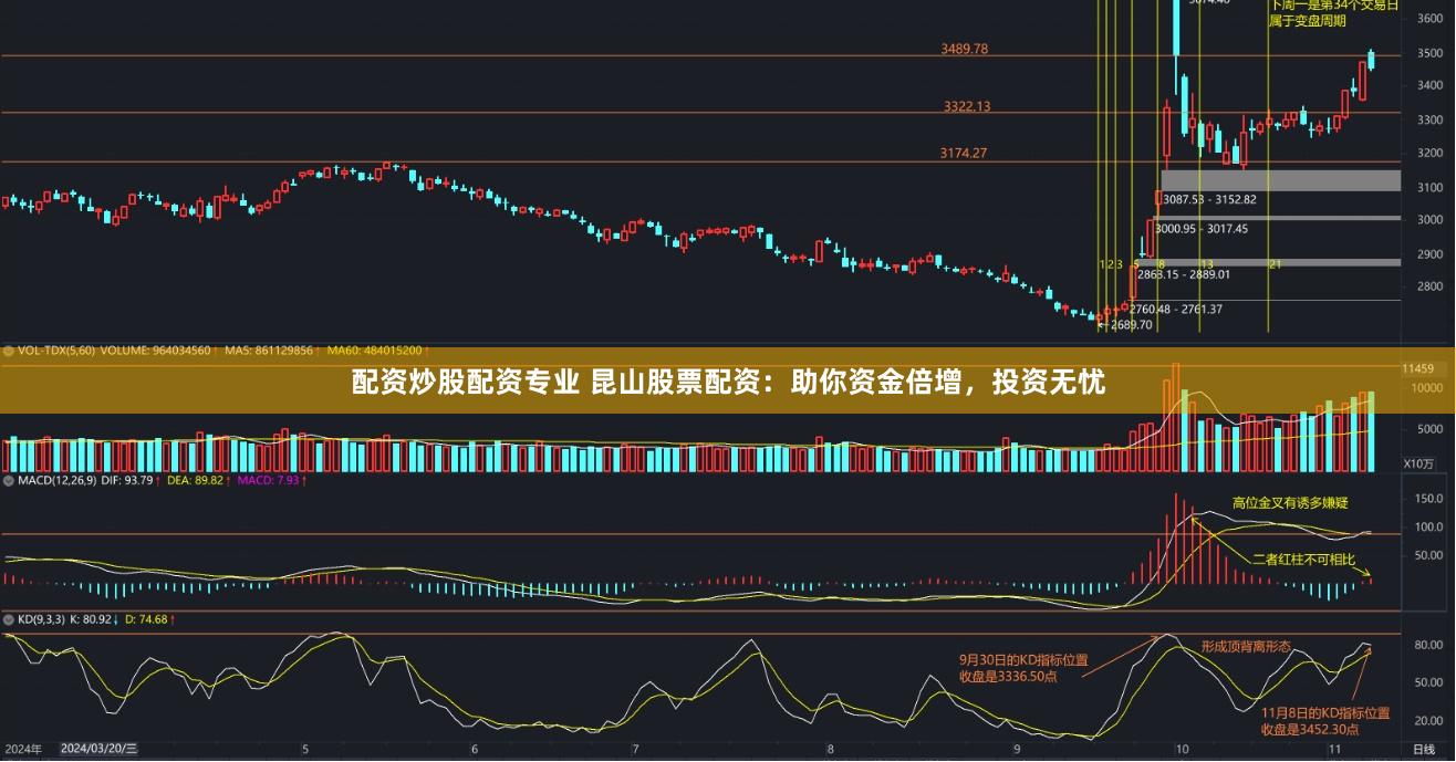 配资炒股配资专业 昆山股票配资:助你资金倍增,投资无忧