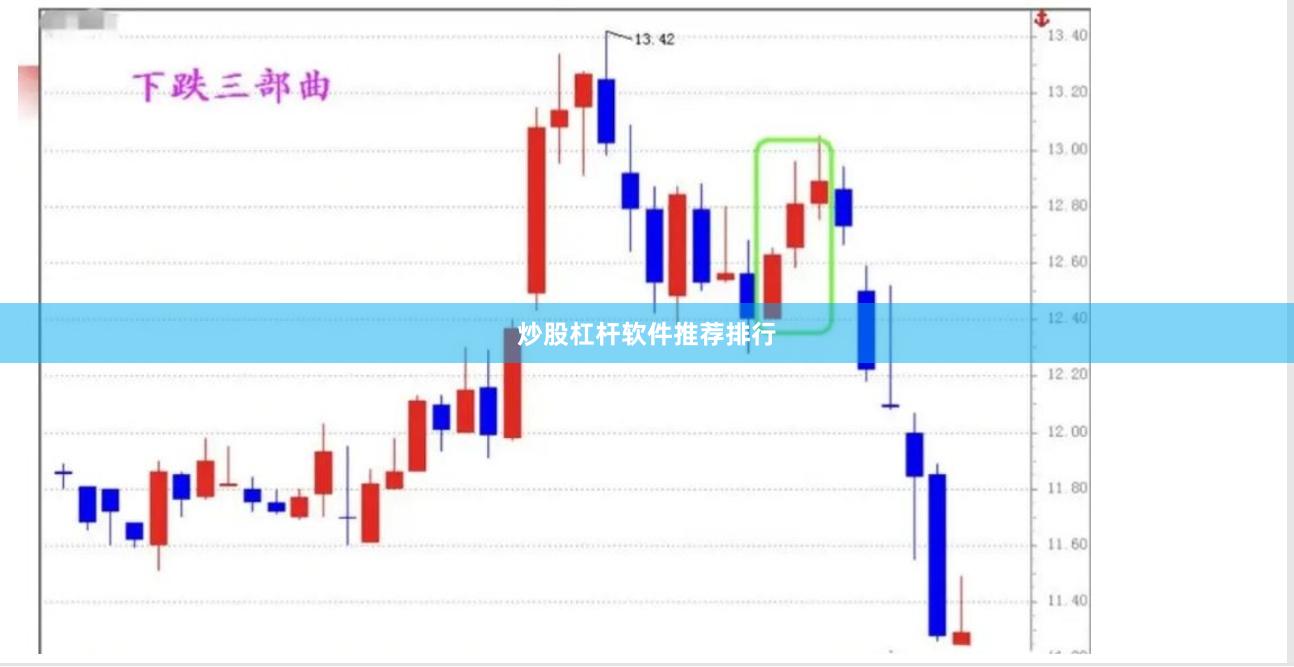 炒股杠杆软件推荐排行
