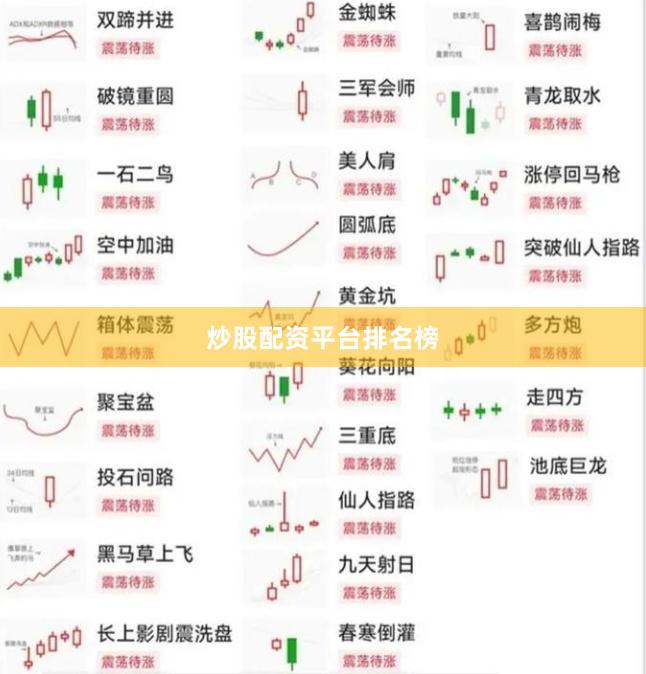 炒股配资平台排名榜