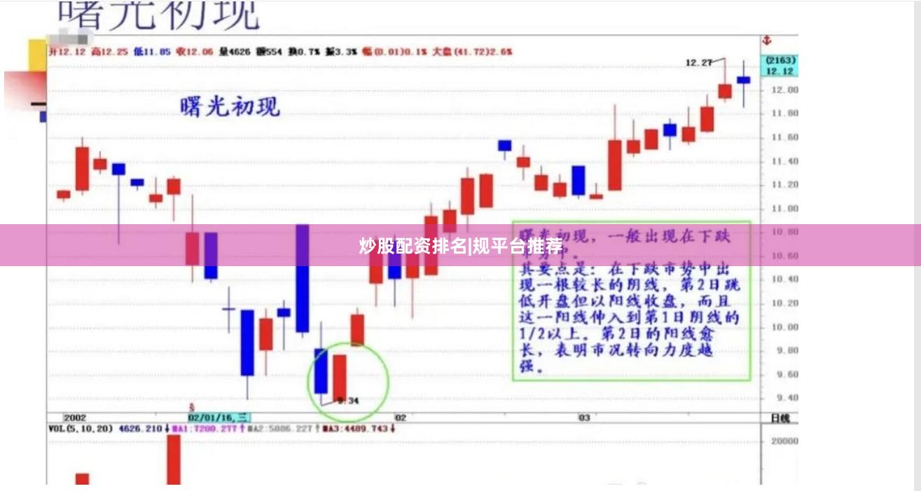 炒股配资排名|规平台推荐